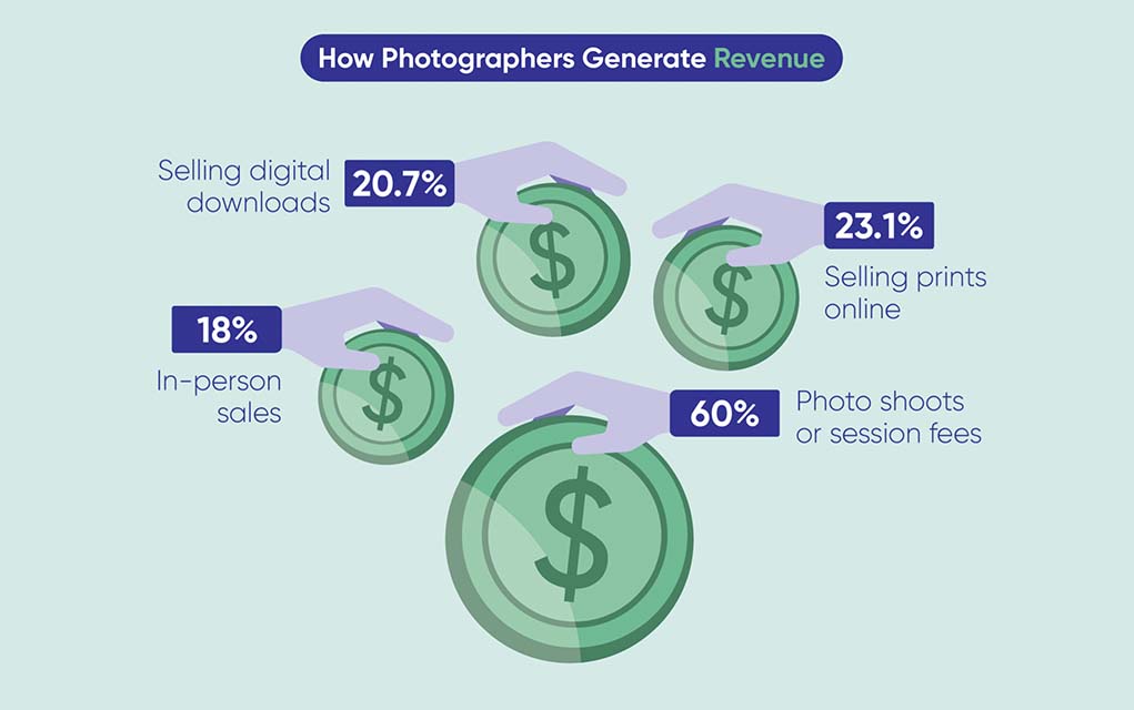 graphic #3 how to generate revenue.